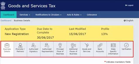 How To Register For Gst Online Guide For Gst Registration Process Online