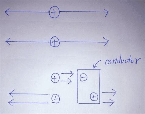 Questions about a Conductor in an Electric Field