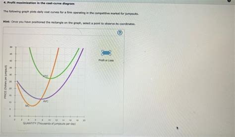 Solved Profit Maximization In The Cost Curve Dingram The Chegg