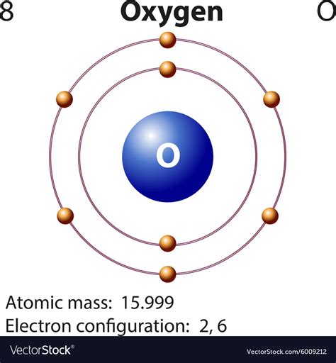 Electron Configuration For Oxygen