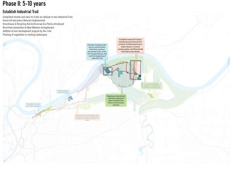 Industrial District — Kansas City Design Center