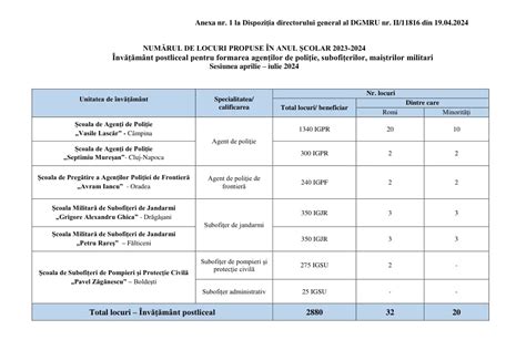 O nouă sesiune de admitere în școlile de poliție Atitudinea din Calarasi