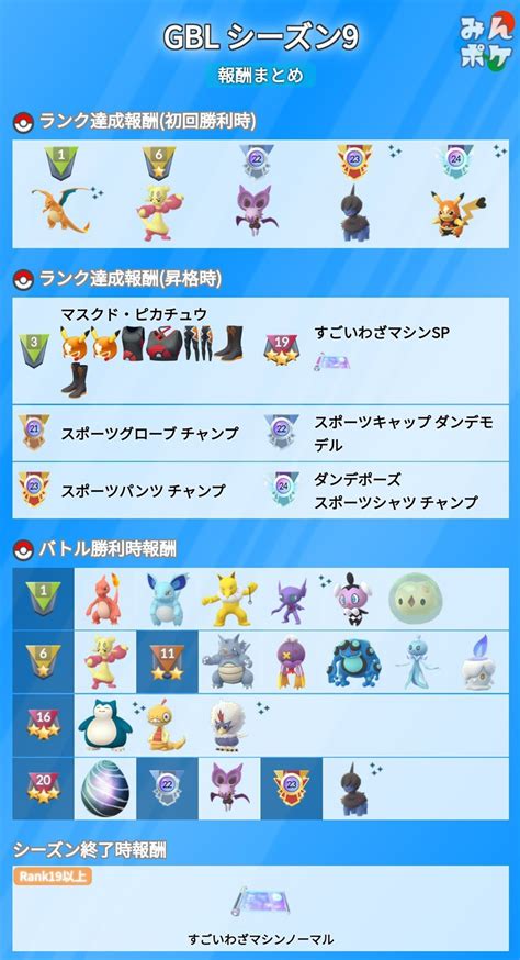 2021 Pokemon Go 第9季對戰聯盟賽程獎勵資訊 湯姆群情報站