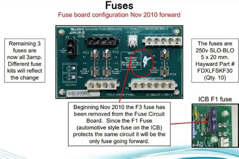 13+ Hayward Pool Heater Error Codes [Reasons + Solutions]