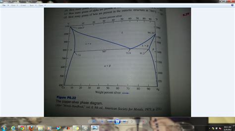 [diagram] Copper Silver Phase Diagram Mydiagram Online