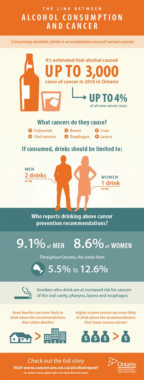 Alcohol Often An Overlooked Cancer Risk Cancer Care Report Warns Globalnews Ca