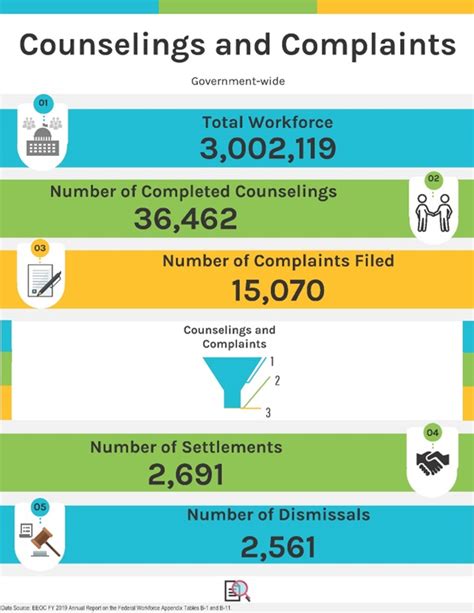 Annual Report On The Federal Workforce For Fiscal Year U S