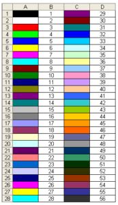 Excel VBA Lista de Códigos ColorIndex y Colores RGB Automate Excel