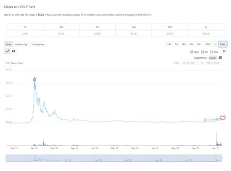 A reminder just how far we've still go to go. $30+ in the next 2/3 ...