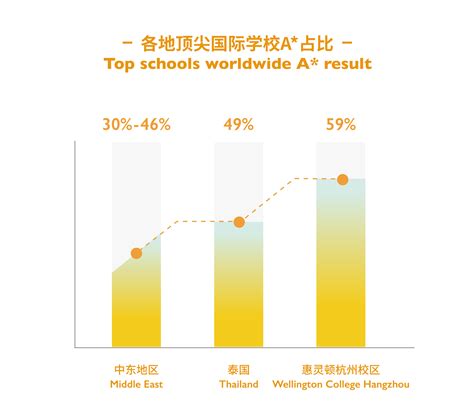 Boarding School Near Me Wellington Hangzhou Outperforms Top Schools