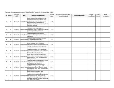 Contoh Temuan Audit Smk3 Pdf