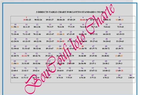 Winning Lottery Numbers Chart