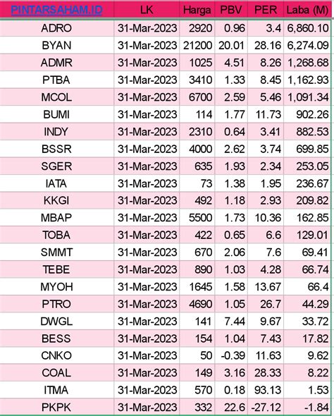 Skydrugz Corner Valuasi Saham Coal Setelah Rilis Laporan Keuangan