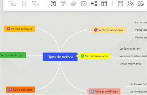 8 Mejores Herramientas De Mapas Mentales En Línea En 2024