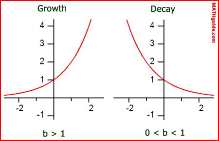 Exponential Decay Equation - Diy Projects