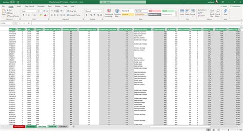 Manufacturing KPI Excel and Google Sheets Template - Simple Sheets