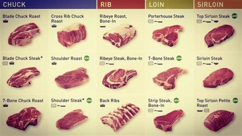 Meat Showdown Choosing Shoulder Roast Vs Chuck Roast