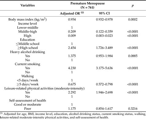 Table 5 From Comparison Of Metabolic Syndrome MetS Risk And