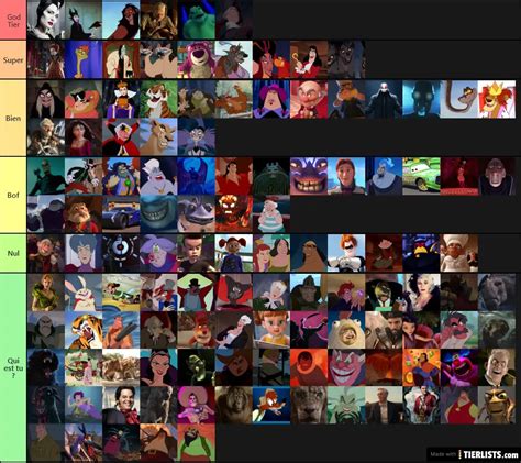 Mechant Disney Tier List Maker Tierlists