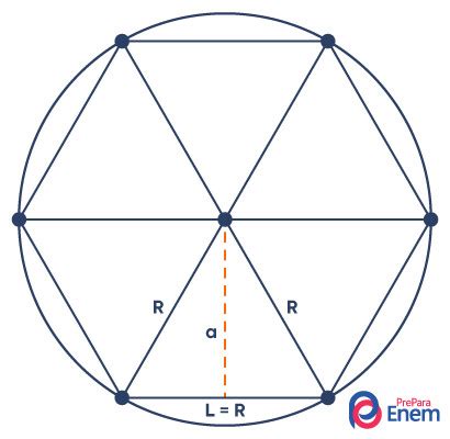 Hexágono o que é elementos tipos fórmulas PrePara ENEM