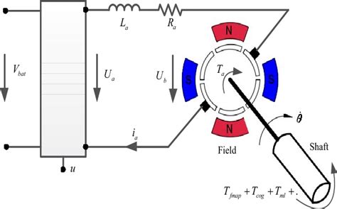 Equivalent Circuit Of The Pmdc Motor Download Scientific Diagram