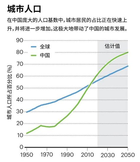 生物多样性，中国城市发展议程新热点｜“自然聚焦 中国生态学”增刊腾讯新闻