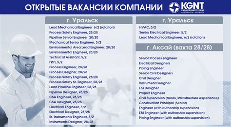 Открытые вакансии Компании КГНТ в городах Уральск и Аксай