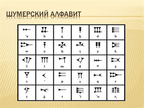 Шумерское (аккадское) письмо - online presentation