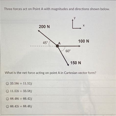 Solved Three Forces Act On Point A With Magnitudes And