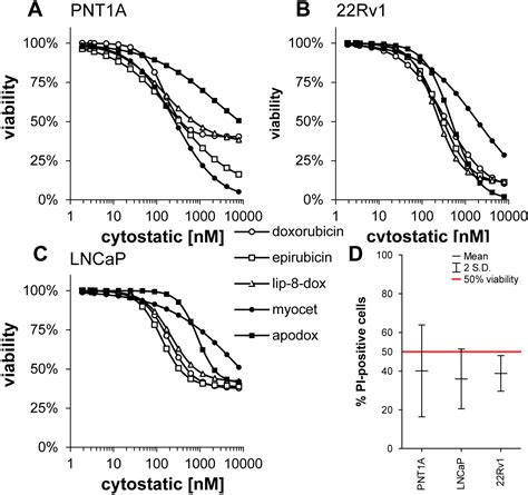 Ijms Free Full Text Modulation Of Induced Cytotoxicity Of