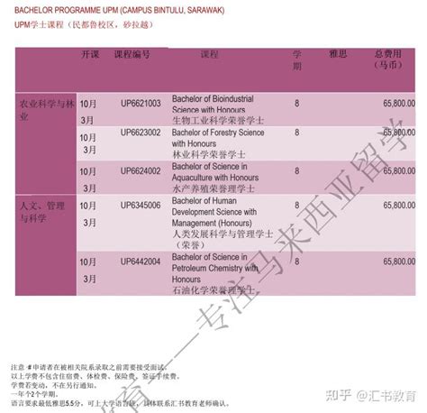 马来西亚名校 Upm博特拉大学本科介绍 知乎