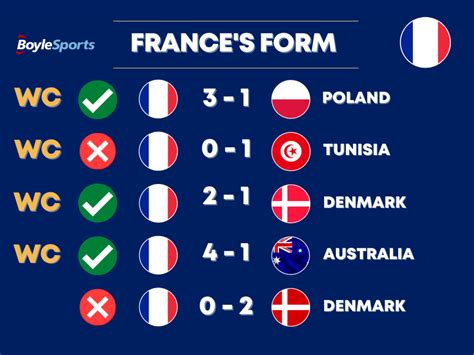 Boylesports England Vs France Prediction Betting Odds And Preview