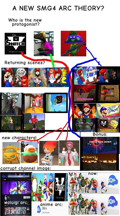 My Theory From The New Smg4 Arc Smg4 Amino