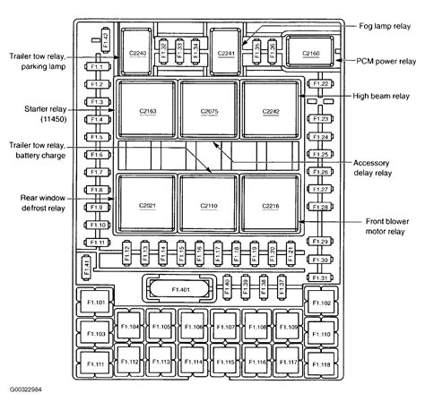 Fuse Box For 2003 Ford Expedition