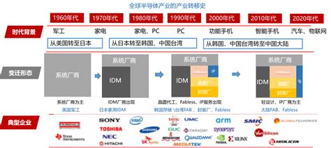 劲邦科技：半导体行业观察及策略思考新闻动态 上海劲邦股权投资管理有限公司