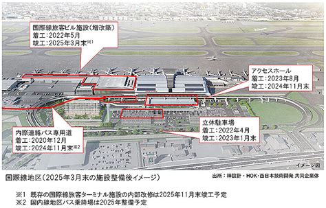 東アジアでトップクラスの国際空港を目指して、福岡空港国際線ターミナルの増改築工事が進む フクリパ