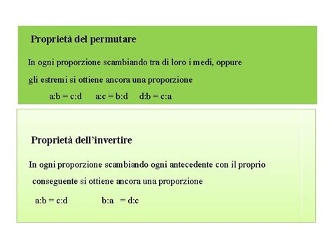 Linsieme Q I Numeri Razionali Nellinsieme Dei Numeri