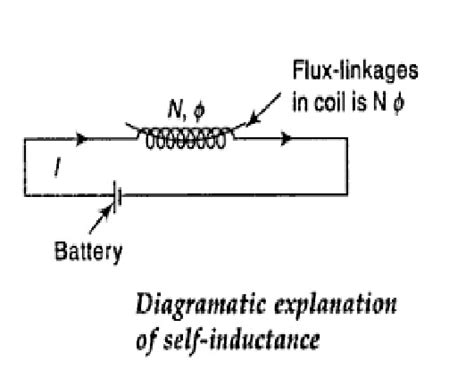 Self Inductance - Definition and Formula ~ Electricalnotes4u