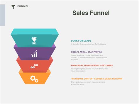 How To Create A Powerful Marketing Sales Funnel Using Linkedin In 2022