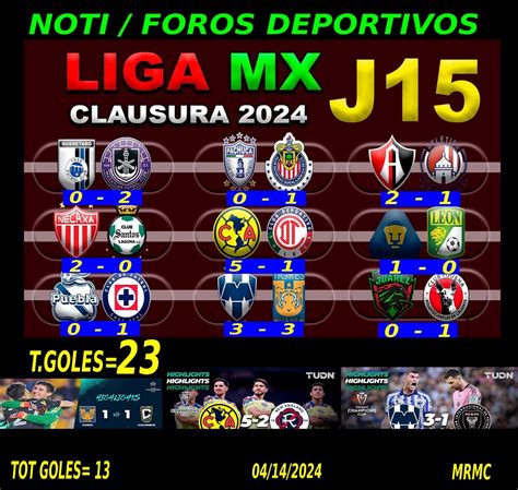 RESULTADOS JORNADA 15 Los Tigres MiForo