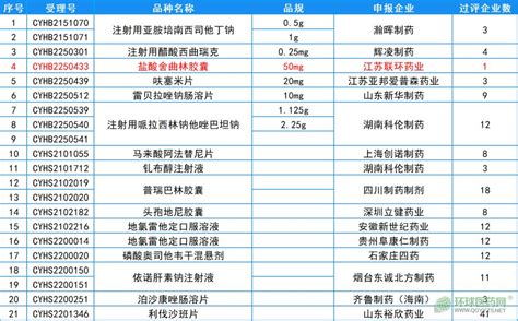 注射用醋酸西曲瑞克h20140476医保丙类处方药注射剂 医药数据 环球医药网