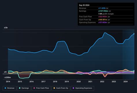 Mennica Polska's (WSE:MNC) Promising Earnings May Rest On Soft ...