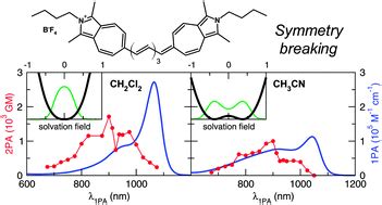 Two Photon Absorption Spectra Of A Near Infrared Azaazulene