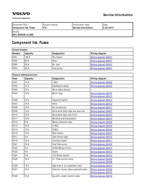 Fuses | PDF | Fuse (Electrical) | Building Engineering