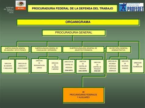 PPT PROCURADURIA FEDERAL DE LA DEFENSA DEL TRABAJO PowerPoint