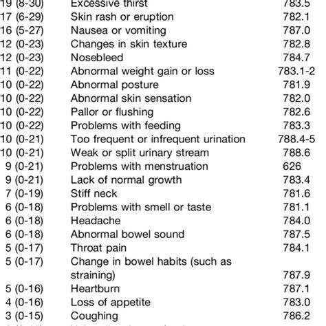 (PDF) The “prudent layperson” definition of an emergency medical condition