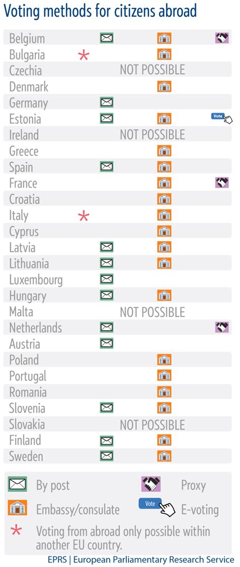 2024 European Elections National Rules Epthinktank European Parliament