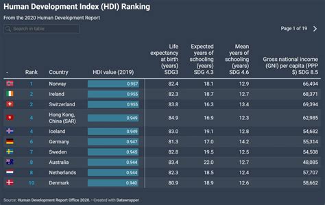 Ranking Cuál Es El Mejor País Del Mundo Para Vivir Y En Qué Puesto