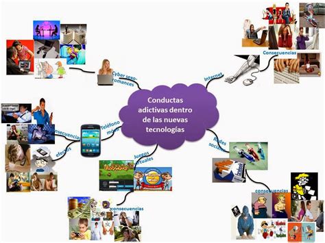 El Influjo De La Tic En La Sociedad Actual La Tic En La Sociedad Actual