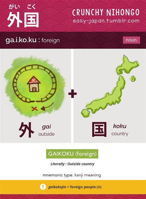 Crunchy Nihongo Japanese Language Basic Japanese Words Learn